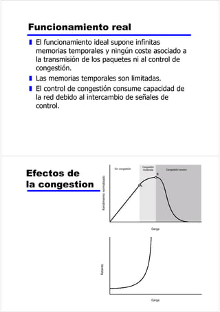 0RGXODFLyQ 
DQDOyJLFD 3RUWDGRUD 
6HxDO VLQXVRLGDO PRGXODGRUD 
2QGDGHDPSOLWXGPRGXODGD'6%7 