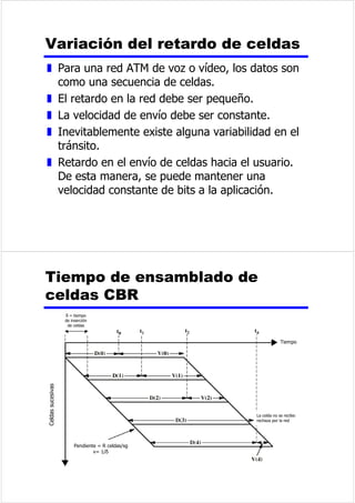 (IHFWRGHXQHUURUHQODWHPSRUL]DFLyQ 
μV 