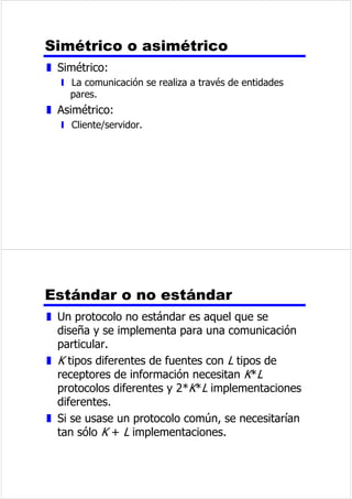 3URWRFRORVHQXQDDUTXLWHFWXUD 
VLPSOLILFDGD 
RPSXWDGRU; RPSXWDGRU 
$SOLFDFLyQ 
7UDQVSRUWH 
$FFHVRDODUHG 
$SOLFDFLyQ 
7UDQVSRUWH 
$FFHVRDODUHG 
3URWRFRORGH$SOLFDFLyQ 
3URWRFRORGH7UDQVSRUWH 
5HGGHFRPXQLFDFLRQHV 
3URWRFRORGH 
DFFHVRDODUHG 
3URWRFRORGH 
DFFHVRDOD 
UHG 
8QLGDGHVGHGDWRVGHORV 
SURWRFRORV3'8 