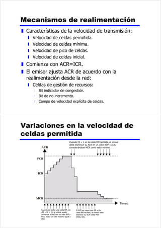 7UDQVPLVLyQVtQFURQDQLYHOGH 
EORTXH 
z 1HFHVLWDLQGLFDUGyQGHHVWiHOFRPLHQ]RHO 
ILQDOGHFDGDEORTXHGHGDWRV 
z 8WLOL]DXQSUHiPEXORXQILQDO 
y (MHPSORVHULHVGHFDUDFWHUHV61KH[ 