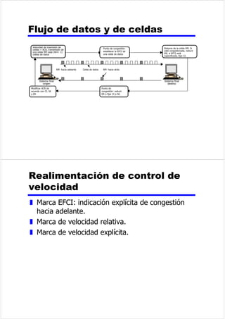y (MHPSOREORTXHGHSDWURQHVILQDOL]DQGR 
HQ 
z 3DUDORVEORTXHVGHGDWRVTXHVHDQGH 
VXILFLHQWHWDPDxRODWUDQVPLVLyQVtQFURQDHV 
PXFKRPiVHILFLHQWHTXHODDVtQFURQD 
7UDQVPLVLyQVtQFURQD 
'HOLPLWDGRU 
GHELWV 
DPSRVGH 
FRQWURO 
'HOLPLWDGRU 
GHELWV 
DPSRVGH 
DPSRVGHGDWRV FRQWURO 
 