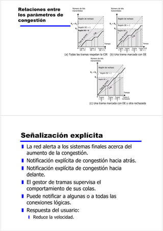 7HUPLQDOHV 
VHFXQGDULRV 