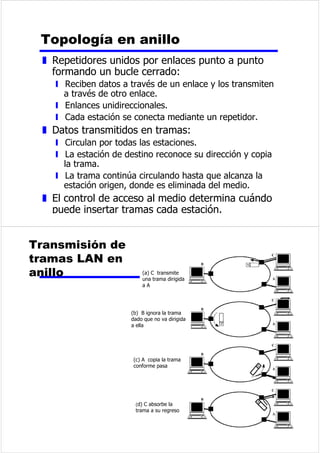 (VSHFLILFDFLRQHVHOpFWULFDV 
z 6HxDOL]DFLyQGLJLWDO 
z /RVYDORUHVVHLQWHUSUHWDUiQFRPRELQDULRVR 
FRPRVHxDOHVGHFRQWUROGHSHQGLHQGRGHO 
FLUFXLWR 
z 8QDWHQVLyQPiVQHJDWLYDTXHYROWLRVVH 
LQWHUSUHWDFRPRXQELQDULRXQDPDRUGH 
YROWLRVVHLQWHUSUHWDFRPRXQELQDULR15=/ 