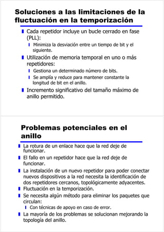 (OPRGHP$JHQHUDVXSRURSLDVHxDOSRUWDGRUD 
KDFLDHOPRGHP%HOFXDOLQIRUPDGHHVWRDWUDYpV 
GHOFLUFXLWR 
 