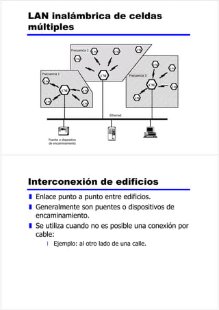 0RGHPQXOR 
6HxDOGHWLHUUD 
7UDQVPLVLyQGHGDWRV 
5HFHSFLyQGHGDWRV 
3HWLFLyQGHHQYtR 
3UHSDUDGRSDUDHQYLDU 
'HWHFWRUGHVHxDOUHFLELGD 
'(SUHSDUDGR 
'7(SUHSDUDGR 
,QGLFDGRUGHOODPDGD 
7HPSRUL]DFLyQGHWUDQVPLVLyQ 
7HPSRUL]DFLyQGHUHFHSFLyQ 
 
 
 
 
 
 
 
 
 
 
 
 