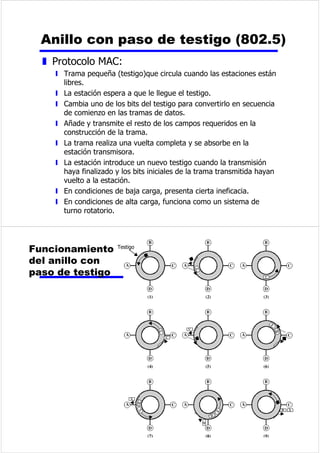 HOUHFHSWRUSXHGH 
FRQILUPDUODVWUDPDVSURKLELHQGRODWUDQVPLVLyQ 
GHWUDPDVDGLFLRQDOHV 
z 6HGHEHWUDQVPLWLUXQDFRQILUPDFLyQQRUPDO 
SDUDUHDEULUODYHQWDQD 
z 6LKDGRVGLUHFFLRQHVXWLOL]DUHOSURFHGLPLHQWR 
GHQRPLQDGRLQFRUSRUDFLyQGHFRQILUPDFLyQ 
y 6LQRKDGDWRVHQYLDUiXQDWUDPDGHFRQILUPDFLyQ 
y 6LKDGDWRVSHURQDGDTXHFRQILUPDUUHSHWLUiOD 
~OWLPDFRQILUPDFLyQHQYLDGDFRQDQWHULRULGDG 
 