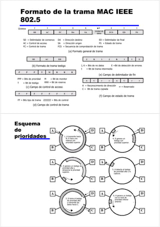 'HWHFFLyQGHHUURUHV 
z %LWVDGLFLRQDOHVTXHDxDGHHOWUDQVPLVRUSDUDHO 
FyGLJRGHGHWHFFLyQGHHUURU 
z 3DULGDG 
y (OYDORUGHSDULGDGGHFDGDELWVHGHWHUPLQDGHWDO 
IRUPDTXHHOFDUiFWHUUHVXOWDQWHWHQJDXQQ~PHUR 
LPSDUGHXQRVSDULGDGLPSDU 