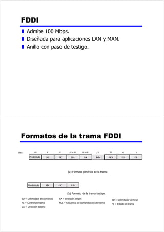 y (OQ~PHURSDUGHHUURUHVGHELWVSDVDUiVLQVHU 
GHWHFWDGR 
RPSUREDFLyQGHUHGXQGDQFLD 
FtFOLFD 
z 'DGRXQEORTXHGHNELWVHOWUDQVPLVRUJHQHUD 
XQDVHFXHQFLDGHQELWV 
z 7UDQVPLWLUQN ELWVGHPDQHUDTXHVHDGLYLVLEOH 
SRUDOJ~QQ~PHURSUHGHWHUPLQDGR 
z (OUHFHSWRUGLYLGHODWUDPDSRUHVHQ~PHUR 
y 6LQRKDUHVWRHQODGLYLVLyQVHVXSRQHTXHQRKD 
KDELGRHUURUHV 
y 9pDVHHOFDStWXORSDUDFRPSUREDUODVRSHUDFLRQHV 
 