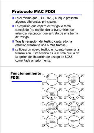RQWUROGHHUURUHV 
z 'HWHFFLyQFRUUHFFLyQGHHUURUHV 
z 7UDPDVSHUGLGDV 
z 7UDPDVGDxDGDV 
z 6ROLFLWXGGHUHSHWLFLyQDXWRPiWLFD$54 
DXWRPDWLFUHSHDWUHTXHVW 