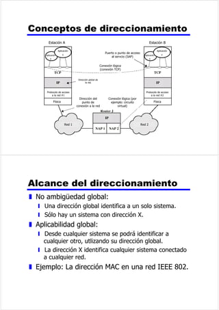 DSDGHDFFHVRDODUHG 
z ,QWHUFDPELRGHGDWRVHQWUHHOVLVWHPDILQDOOD 
UHGDODTXHVHHVWiFRQHFWDGR 
z 'HEHSURSRUFLRQDUDODUHGODGLUHFFLyQGHO 
GHVWLQR 
z ,PSOLFDFLHUWRVVHUYLFLRVFRPRVROLFLWDUXQD 
GHWHUPLQDGDSULRULGDG 
DSD,QWHUQHW,3 