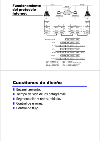 y 6HXWLOL]DHQODFRQILJXUDFLyQEDODQFHDGD 
y XDOTXLHUHVWDFLyQSXHGHLQLFLDUODWUDQVPLVLyQVLQ 
QHFHVLGDGGHUHFLELUSHUPLVR 
y (VHOPiVXWLOL]DGR 
y 1RHVQHFHVDULRKDFHUVRQGHRV 
0RGRVGHWUDQVIHUHQFLD 
GHO+'/ 
z 0RGRGHUHVSXHVWDDVtQFURQR$50$VQFKURQRXV 
5HVSRQVH0RGH 