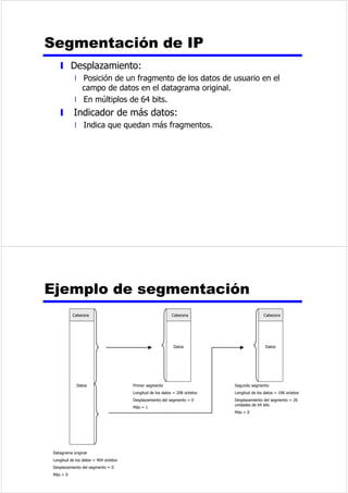 DPSRVGHGHOLPLWDFLyQ 
z 'HOLPLWDQODWUDPDHQVXVGRVH[WUHPRV 
z RPELQDFLyQGHELWV 
z 3XHGHFHUUDUXQDWUDPDDEULURWUD 
z (OUHFHSWRULQWHQWDGHWHFWDUODVHFXHQFLDGH 
GHOLPLWDFLyQSDUDVLQFURQL]DUVH 
z /DLQVHUFLyQGHELWVVHXWLOL]DSDUDHYLWDUOD 
FRQIXVLyQFRQORVGDWRVTXHFRQWLHQHQ 
y 6HLQVHUWDUiXQWUDVFLQFRFRQVHFXWLYRV 
y 6LHOUHFHSWRUGHWHFWDFLQFRFRQVHFXWLYRVH[DPLQDUiHO 
VH[WRELW 
y 6LGLFKRELWHVVHHOLPLQDUiVLQPiV 
y 6LHVXQHOVpSWLPRHVXQVHDFHSWDUiFRPR 
GHOLPLWDGRU 
y 6LORVELWVVH[WRVpSWLPRVRQDPERVLJXDODVH 
FRQVLGHUDTXHHOHPLVRUHVWiJHQHUDQGRXQDLQGLFDFLyQGH 
FLHUUH 
,QVHUFLyQ 
GHELWV 
z (MHPSORFRQ 
SRVLEOHVHUURUHV 
3DWUyQRULJLQDO 
'HVSXpVGHODLQVHUFLyQGHELWV 
D 