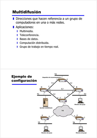 (MHPSORGHIXQFLRQDPLHQWRGH 
+'/ 
([SLUDFLyQGHO 
FRQWDGRUGH 
WLHPSR 
D 