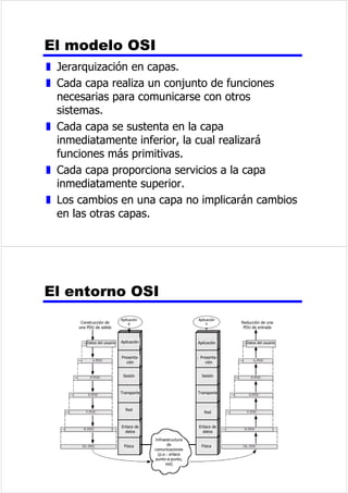 z ,QWHUFDPELRGHGDWRVGHIRUPDVHJXUD 
z /RVGDWRVOOHJDQDOGHVWLQRHQHOPLVPRRUGHQ 
HQHOTXHIXHURQHQYLDGRV 
DSDGHDSOLFDFLyQ 
z 3RVLELOLWDODVGLVWLQWDVDSOLFDFLRQHVGHXVXDULR 
z (MHPSORKWWS6037 
 