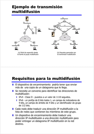 5HFXSHUDFLyQGHXQD 
H[SLUDFLyQGHOWHPSRUL]DGRU 
2WURVSURWRFRORVSDUDHOFRQWURO 
GHOHQODFHGHGDWRV/$3%/$3' 
z 3URFHGLPLHQWRGHDFFHVRDOHQODFHEDODQFHDGR/$3% 
/LQN$FFHVV3URFHGXUH%DODQFHG 
