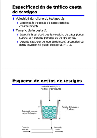 z (MHPSORODUDGLRFRQYHQFLRQDO 
z $VLJDQFLyQGHFDQDOLQFOXVRVLQRKDGDWRV 
'LDJUDPDGHPXOWLSOH[DFLyQSRU 
GLYLVLyQHQIUHFXHQFLDV 
7LHPSR 
)LJXUDD 