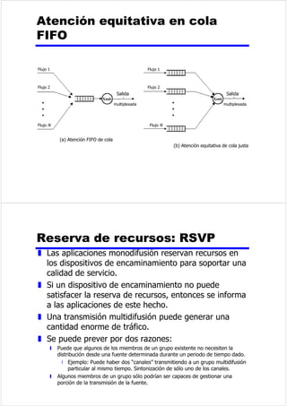 6LVWHPD)'0 
0RGXODGRUD 
VXESRUWDGRUDI 
0RGXODGRUD 
VXESRUWDGRUDI 
0RGXODGRUD 
VXESRUWDGRUDIQ 
7UDQVPLVRUIF 
6HxDOPRGXODGRUD 
HQEDQGDEDVH 
FRPSXHVWD 
D 