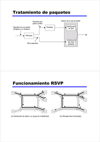 5HFHSWRU 
)'0GHWUHVVHxDOHVHQODEDQGD 
GHYR] 
+] 
D 