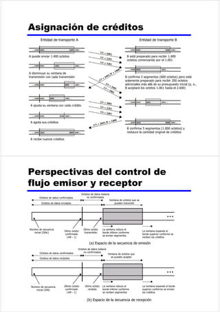 7'0 
)UHFXHQFLD 
7LHPSR 
6LVWHPD7'0 
0HPRULDWHPSRUDO 
0HPRULD 
WHPSRUDO 
0HPRULD 
WHPSRUDO 
7UDPD 
2SHUDFLyQ 
GHVRQGHR 
5DQXUDWHPSRUDO 
SXHGHHVWDUYDFtDX 
RFXSDGD E 