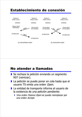 7UDQVPLVRU 
2SHUDFLyQ 
GHVRQGHR 
0RGHP 
6HFXHQFLD 
7'0 
6HFXHQFLD 
7'0 
PRGXODGD 
0HPRULDWHPSRUDO 
0HPRULD 
WHPSRUDO 
0HPRULDWHPSRUDO 
0HPRULD 
WHPSRUDO 
0HPRULDWHPSRUDO 
0HPRULDWHPSRUDO 
F 