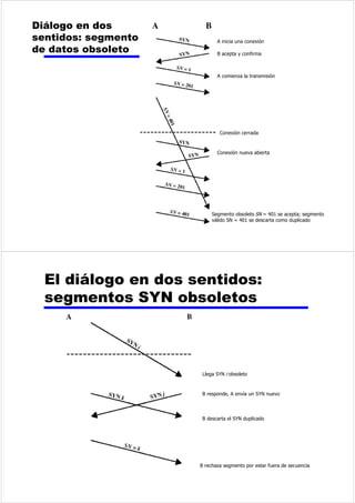 DGHQDVGHGDWRVGHHQWUDGD 
F 