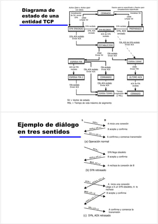 DGHQDVGHGDWRVPXOWLSOH[DGD 
6DOLGD 
6DOLGD 
/HHQGD ) FDPSRGHOLPLWDGRU 
$ FDPSRGHGLUHFFLRQHV 
 FDPSRGHFRQWURO 
G XQRFWHWRGHOFDPRGHGDWRV 
I XQRFWHWRGHOFDPSR)6 
 