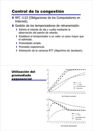 / %LWGHFRPSHQVDFLyQ'  % %LWVGHOFDQDO%SRUWUDPD 
