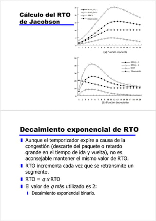 ( %LWGHHFRGHOFDQDO' ' %LWVGHOFDQDO'SRUWUDPD 