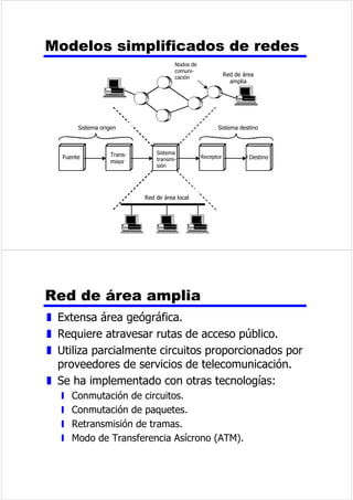 (MHPSOR 
7DUHDVHQORVVLVWHPDVGH 
FRPXQLFDFLyQ 
z 8WLOL]DFLyQGHOVLVWHPDGHWUDQVPLVLyQ 
z ,PSOHPHQWDFLyQGHODLQWHUID] 
z *HQHUDFLyQGHODVHxDO 
z 6LQFURQL]DFLyQ 
z *HVWLyQGHOLQWHUFDPELR 
z 'HWHFFLyQFRUUHFFLyQGHHUURUHV 
z 'LUHFFLRQDPLHQWRHQFDPLQDPLHQWR 
z 5HFXSHUDFLyQ 
z )RUPDWRGHPHQVDMHV 
z 6HJXULGDG 
z *HVWLyQGHUHG 
 