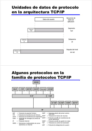 :LOOLDP6WDOOLQJV 
RPXQLFDFLRQHV5HGHVGH 
RPSXWDGRUHV 
DStWXOR 
3URWRFRORVDUTXLWHFWXUD 
DUDFWHUtVWLFDV 
z 'LUHFWRVRLQGLUHFWRV 
z 0RQROtWLFRVRHVWUXFWXUDGRV 
z 6LPpWULFRVRDVLPpWULFRV 
z (VWiQGDUHVRQRHVWiQGDUHV 
 