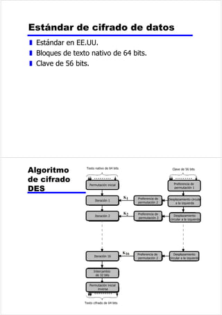 y 0ESV 
y 7UDQVSRUWDXQDVHxDO'6RXQJUXSRGHVHxDOHVDYHORFLGDG 
LQIHULRU'6'6'6 