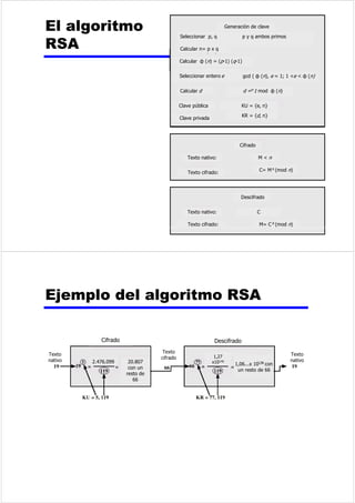 6XEWUDPDFRQYDULDVIXHQWHVSRUWUDPD 
3UHVWDFLRQHV 
z 9HORFLGDGGHVDOLGDHVPHQRUTXHODVXPDGHODV 
YHORFLGDGHVGHODVHQWUDGDV 
z 3XHGHFDXVDUSUREOHPDVGXUDQWHSHULRGRVSLFR 
y $OPDFHQDUWHPSRUDOPHQWHHOH[FHVRGHGDWRVGH 
HQWUDGD 
y 0DQWHQHUHOWDPDxRGHODPHPRULDWHPSRUDODO 
PtQLPRSDUDHYLWDUTXHKDDUHWDUGR 
 