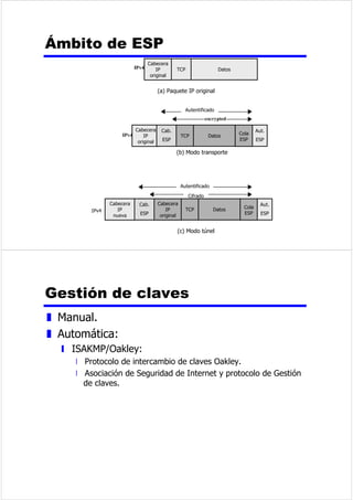 0 NESV 
0 NESV 
0 NESV 
/tQHDGHDERQDGRGLJLWDO 
DVLPpWULFD 
z $'6/ 
z (QODFHHQWUHHODERQDGRODUHG 
y (QODFHDQLYHOORFDO 
z $SURYHFKDHOFDEOHGHSDUWUHQ]DGRDLQVWDODGR 
y 3XHGHWUDQVPLWLUVHxDOHVFRQHVSHFWURPXFKRPiV 
DPSOLR 
y 0+]RPiV 
 