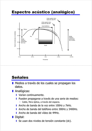 /DVIDVHVGHODWUDQVIHUHQFLD 
GHGDWRVRULHQWDGDDFRQH[LyQ 
(QWLGDGGH 
SURWRFROR 
(QWLGDGGH 
SURWRFROR 
(QWLGDGGH 
6ROLFLWXGGHFRQH[LyQ 
RQH[LyQDFHSWDGD 
'DWRV 
RQILUPDFLyQ 
6ROLFLWXGGHFLHUUHGHFRQH[LyQ 
LHUUHGHODFRQH[LyQDFHSWDGR 
0~OWLSOHV 
LQWHUFDPELRV 
7LHPSR 
(QWUHJDHQRUGHQ 
z 3XHGHTXHODV3'8KDDQVHJXLGRUXWDV 
GLVWLQWDVSDUDOOHJDUDOGHVWLQR 
z 3XHGHTXHODV3'8OOHJXHQFRQXQRUGHQ 
GLIHUHQWHDOGHSDUWLGD 
z 6LFDGD3'8VHHQXPHUDVHFXHQFLDOPHQWHVH 
SXHGHPDQWHQHUHORUGHQ 
 