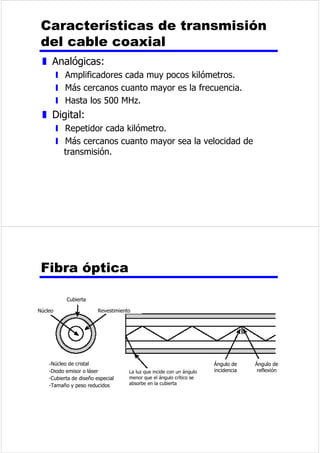 0XOWLSOH[DFLyQ 
z 6HHVWDEOHFHQYDULDVFRQH[LRQHVGHQWURGHXQ 
~QLFRVLVWHPD 
z $VLJQDFLyQGHFRQH[LRQHVGHXQQLYHODRWUR 
y 7UDQVSRUWDQGRXQDFDQWLGDGGHFRQH[LRQHV 
GHWHUPLQDGDDWUDYpVGHXQFDEOHGHILEUDySWLFD 
y $JUHJDQGROtQHDV,6'1SDUDREWHQHUPDRUDPSOLWXG 
GHEDQGD 
6HUYLFLRVGHWUDQVPLVLyQ 
z 3ULRULGDG 
y (MHPSORPHQVDMHVGHFRQWURO 
z DOLGDGGHOVHUYLFLR 
y 9HORFLGDGGHWUDQVPLVLyQPtQLPD 
y 5HWDUGRPi[LPR 
z 6HJXULGDG 
y $FFHVRUHVWULQJLGR 
 