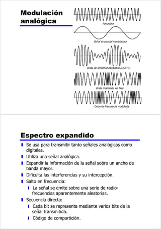 6HxDOHV 
SHULyGLFDV 
$PSOLWXGYROWLRV 