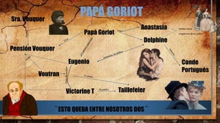 PAPÁ GORIOT
Papá Goriot
Anastasia
Delphine
Conde
Portugués
Eugenio
TaillefelerVictorine T
Pensión Vouquer
Voutran
hijas Ambastiene
vergüenzadesupadre
Supadre
Sra. Vouquer
Dueña
Partedesuplan
¨ ESTO QUEDA ENTRE NOSOTROS DOS ¨
 