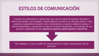 Sin embargo, a veces el estilo de comunicación se vuelve característico de las
personas.
Cuando nos enfrentamos a situaciones que van en contra de nuestros derechos o
valores personales ( por ejemplo, cuando alguien se cuela en la fila para entrar a cine),
podemos responder de acuerdo a las circunstancias, a nuestro estado de animo, a
nuestra autoestima, a la persona a la que nos estamos dirigiendo, a la jerarquía de esa
persona, empleando formas agresivas, pasivas, pasivo-pasiva o asertivas.
 