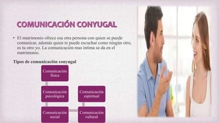 • El matrimonio ofrece esa otra persona con quien se puede
comunicar, además quien te puede escuchar como ningún otro,
es tu otro yo. La comunicación mas intima se da en el
matrimonio.
Tipos de comunicación conyugal
Comunicación
física
Comunicación
psicológica
Comunicación
social
Comunicación
cultural
Comunicación
espiritual
 