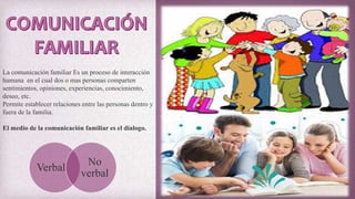 La comunicación familiar Es un proceso de interacción
humana en el cual dos o mas personas comparten
sentimientos, opiniones, experiencias, conocimiento,
deseo, etc.
Permite establecer relaciones entre las personas dentro y
fuera de la familia.
El medio de la comunicación familiar es el dialogo.
Verbal
No
verbal
 