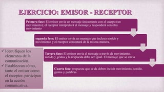 Primera fase: El emisor envía un mensaje únicamente con el cuerpo (un
movimiento); el receptor interpretará el mensaje y responderá con otro
movimiento
segunda fase: El emisor envía un mensaje que incluya sonido y
movimiento y el receptor contestará de la misma manera.
Tercera fase: El emisor envía el mensaje a través de movimiento,
sonido y gestos y la respuesta debe ser igual. El mensaje que se envía
Cuarta fase: respuesta que se da deben incluir movimiento, sonido.
gestos y palabras.
 Identifiquen los
elementos de la
comunicación.
 Establezcan cómo,
tanto el emisor como
el receptor, participan
en la acción
comunicativa.
 