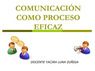 COMUNICACIÓN
COMO PROCESO
   EFICAZ



  DOCENTE YACIRA LUNA ZUÑIGA
 
