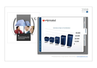 Comunicación gráfica 2008