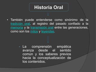 BibliografíaIntroducción basada en Dora Schwarzstein, Una introducción al uso de la Historia Oral en el aula, FCE, Buenos Aires, 1998.http://hablemosdehistoria.com/archivos/historia-oral/