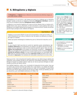La comunicación humana         1
       6.	Bilingüismo y diglosia
                                                                                                                    Importante
   El bilingüismo y la diglosia hacen referencia a la convivencia de distintas lenguas en
   una misma nación o estado.                                                                       Podemos llamar bilingüe al indi-
                                                                                                    viduo que es capaz de utilizar
El bilingüismo es el uso de dos o más lenguas por parte de un hablante que se denomina              dos o más lenguas en cualquier
bilingüe. Cuando se trata de un hablante se denomina bilingüismo individual; cuando se              situación con parecida facilidad y
trata de una sociedad se denomina bilingüismo social o colectivo.                                   eficacia. Ahondando en este tér-
                                                                                                    mino, podemos llamar bilingüis-
La diglosia es una situación lingüística en la que uno de los idiomas tiene un estatus privi-       mo precoz secundario a niños
legiado frente a otro, que es minoritario. A nivel comunitario o social podemos decir que el        que adquieren simultáneamente
bilingüismo es el empleo habitual de dos lenguas en un mismo territorio. Cuando una de ellas        dos o más idiomas.
goza de mayor prestigio social, hablamos de diglosia.                                               Las comunidades multibilingües
                                                                                                    son mayoritarias, dado que exis-
                                                                     Caso Práctico 4                ten 4 000 o 5 000 lenguas para
                                                                                                    unos 140 estados.
  Trabajas en una escuela infantil a la que se ha incorporado un niño que ha nacido y vi-
  vido en Alemania en sus 2 años y 3 meses de vida. Sus padres son alemanes y su lengua
  de origen es el alemán.
  Señala qué pautas metodológicas establecerías para tu intervención educativa con él.                          ¿Sabías que…?

                                                                                                    La sociolingüística contempla dos
  Solución                                                                                          tipos de bilingüismo:
  En esta situación habría que tener en cuenta las siguientes pautas metodológicas: no              •	Individual: una persona habla
  establecer diferencias en el tratamiento con respecto a los demás niños de la escuela;              dos lenguas con fluidez.
  apoyar nuestras expresiones orales con otros tipos de expresión: gestos, fotos, etc.; es-         •	Social: una misma sociedad ha-
  tablecer una coordinación con los padres con entrevistas, encuentros…; incorporar al                bla dos lenguas.
  niño a las actividades de la vida diaria de la escuela desde el primer momento; crear una
  relación de confianza y afecto en la que el niño pueda expresar sus necesidades; uti-
  lizar todos los momentos posibles para hacer intervenir al niño de manera oral o no; la
  educadora le observará en los momentos de intercambio comunicativo con otros niños.


Desde que el Art. 3 de la Constitución Española señala que «las demás lenguas (además del
castellano), serán también oficiales en las respectivas comunidades autónomas», la entidad
bilingüe en España ha quedado patente. Cada vez son más las personas bilingües en deter-
minados territorios de nuestra nación.
Esta realidad lingüística, unida a otra, la entrada de inmigrantes de otros países, hace que
en nuestro país convivan personas que hablan dos o más lenguas. Los colegios de España,
adoptaron el bilingüismo como modelo educativo en 1996. En la actualidad, el número total
de centros que ofrecen algún programa de este tipo (en inglés, francés y/o alemán), por eta-
pas educativas y por comunidades autónomas son (Tabla 1.3):

     Comunidad autónoma                  Número de centros                 Comunidad autónoma                Número de centros
 Andalucía                                        388                  Ceuta y Melilla                                  3
 Aragón                                            62                  Extremadura                                     30
 Principado de Asturias                           132                  Galicia                                         120
 Canarias                                          61                  La Rioja                                         4
 Cantabria                                         26                  Comunidad de Madrid                             257
 Castilla y León                                  301                  Región de Murcia                                34
 Castilla-La Mancha                                76                  Comunidad Foral de Navarra                      15
 Cataluña                                          40                  País Vasco                                      31

Tabla 1.3. Situación de la educación bilingüe en España.

                                                                                                                                         15
 