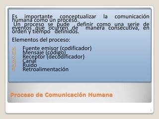 Es importante conceptualizar la comunicación
humana como un proceso.
Un proceso se pude definir como una serie de
eventos que ocurren de manera consecutiva, en
orden y tiempo definidos.
Elementos del proceso:
a) Fuente emisor (codificador)
b) Mensaje (código)
c) Receptor (decodificador)
d) Canal
e) Ruido
f)
Retroalimentación

Proceso de Comunicación Humana
3

 