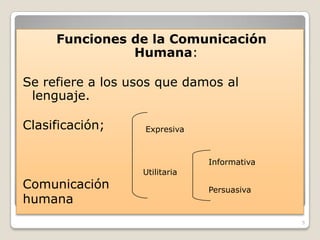 Funciones de la Comunicación
Humana:
Se refiere a los usos que damos al
lenguaje.
Clasificación;

Expresiva

Informativa

Comunicación
humana

Utilitaria
Persuasiva

5

 