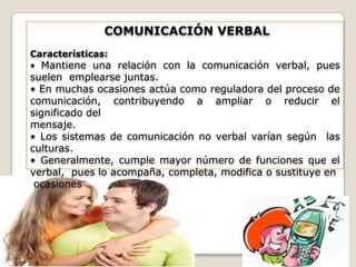 COMUNICACIÓN VERBAL
Características:
• Mantiene una relación con la comunicación verbal, pues

suelen emplearse juntas.
• En muchas ocasiones actúa como reguladora del proceso de
comunicación, contribuyendo a ampliar o reducir el
significado del
mensaje.
• Los sistemas de comunicación no verbal varían según las
culturas.
• Generalmente, cumple mayor número de funciones que el
verbal, pues lo acompaña, completa, modifica o sustituye en
ocasiones

 