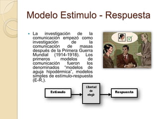 Modelo Estimulo - Respuesta


La
investigación
de
la
comunicación empezó como
investigación
de
la
comunicación
de
masas
después de la Primera Guerra
Mundial (1914-1918). Los
primeros
modelos
de
comunicación
fueron
los
denominados ―modelos de
aguja hipodérmica‖, modelos
simples de estímulo-respuesta
(E-R,).

 