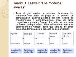 Harold D. Laswell: ―Los modelos
lineales‖


Tuvo el gran mérito de plantear claramente los
elementos que están en juego en un proceso de
comunicación. Laswell proponía allí una fórmula de
concatenación o encadenamiento lineal de cinco
preguntas-programa: ¿Quién - dice qué - por cuál canal
- a quién - con qué efecto? Este esfuerzo de síntesis es
particularmente valioso, dado que agrupa los cinco
puntos fundamentales del proceso de comunicación.

 